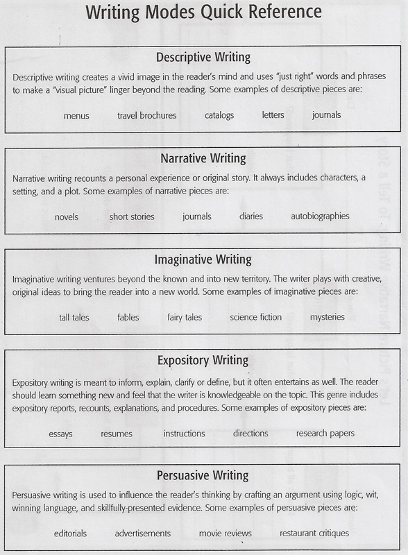 transitions used in a process essay